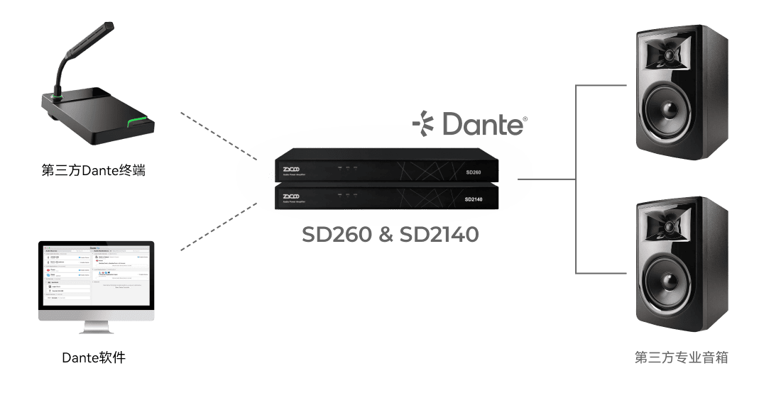 Dante™ Compatibility